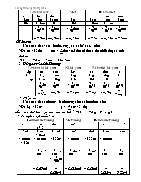 Tổng hợp các công thức Toán Lớp 4+5